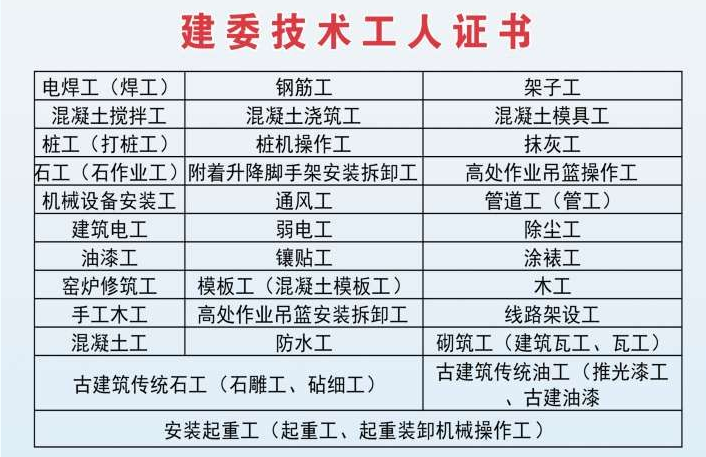 2021重庆重庆周边建筑焊工报名条件是什么，江津区安全员考试啦